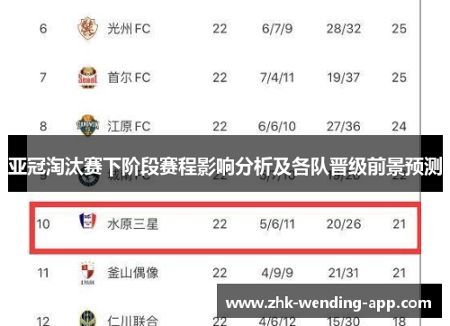 亚冠淘汰赛下阶段赛程影响分析及各队晋级前景预测