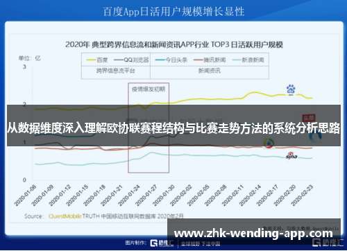 从数据维度深入理解欧协联赛程结构与比赛走势方法的系统分析思路